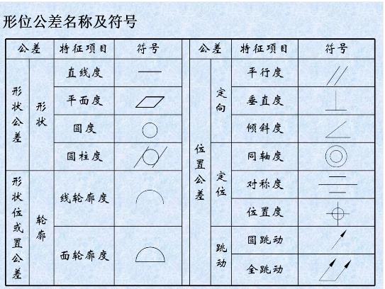 形位公差是什么？形位公差標注示例
