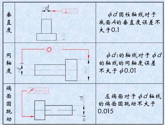 形位公差是什么？形位公差標注示例