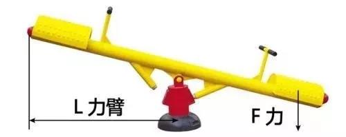 力矩、轉矩、扭矩，有什么區別？