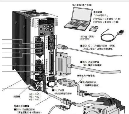 伺服電機如何選擇脈沖、模擬量、通訊三種控制方式？
