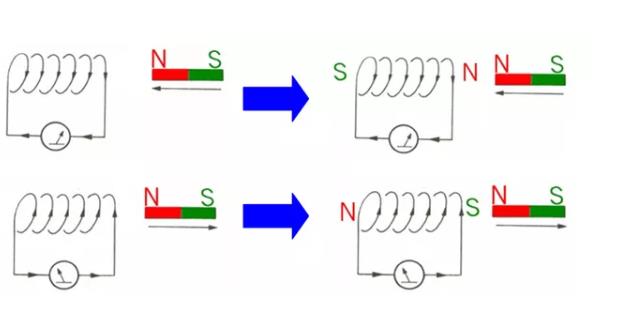 電機(jī)如何從楞次定律到反電動勢來實(shí)現(xiàn)了的運(yùn)轉(zhuǎn)? 電機(jī)如何從楞次定律到反電動勢來實(shí)現(xiàn)了的運(yùn)轉(zhuǎn)?
