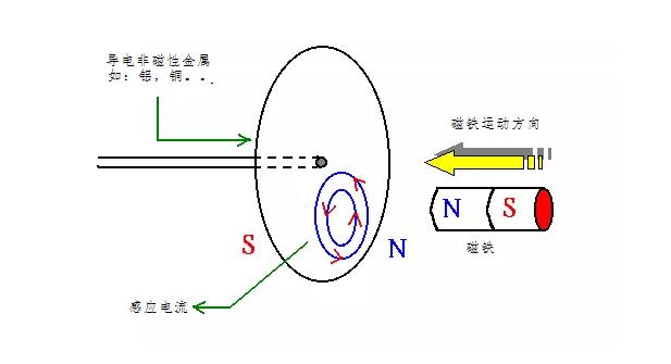 電機(jī)如何從楞次定律到反電動勢來實(shí)現(xiàn)了的運(yùn)轉(zhuǎn)? 電機(jī)如何從楞次定律到反電動勢來實(shí)現(xiàn)了的運(yùn)轉(zhuǎn)?