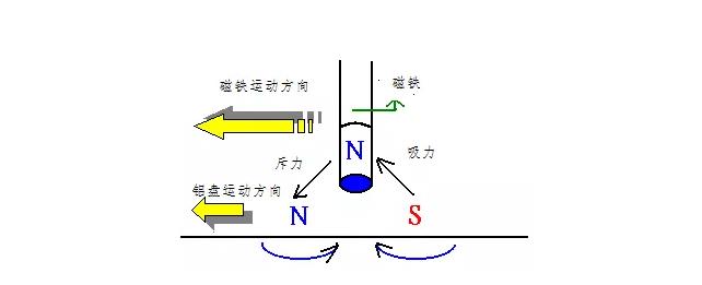 電機(jī)如何從楞次定律到反電動勢來實(shí)現(xiàn)了的運(yùn)轉(zhuǎn)? 電機(jī)如何從楞次定律到反電動勢來實(shí)現(xiàn)了的運(yùn)轉(zhuǎn)?